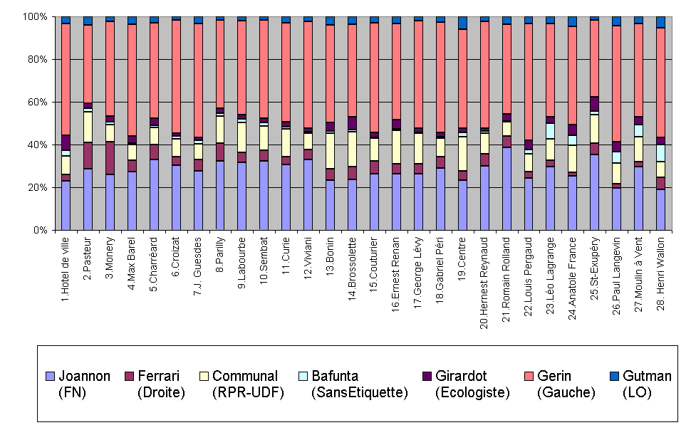 graphique dtaill